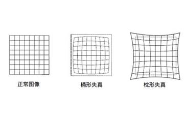 標定到底能解決什么問題呢